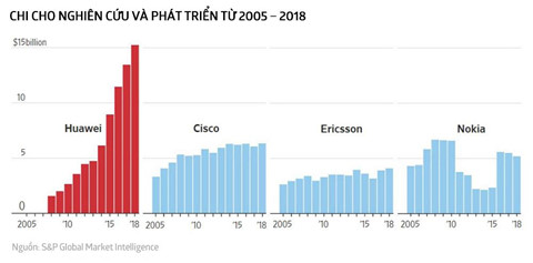 Day la cach Huawei thu thap cong nghe hang chuc nam qua hinh anh 12
