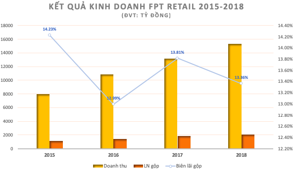  Sự màu mỡ của iPhone và bài học rút ra bởi FPT Shop sau một năm táo khuyết không như ý muốn - Ảnh 1.