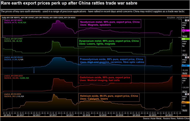 Gia dat hiem Trung Quoc tang ky luc vi chien tranh thuong mai hinh anh 3