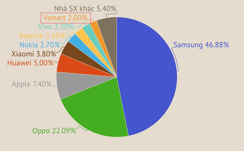 Dien thoai thuong hieu Viet va noi dau guc nga ngay tren san nha hinh anh 3