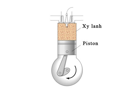 Moto dung dong co nhieu xy-lanh se manh hon 1 xy-lanh? hinh anh 1