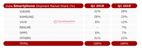 Smartphone An Do dang guc nga tren chinh san nha hinh anh 2