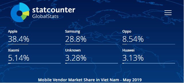 Một tháng sau lệnh cấm của Mỹ, smartphone Huawei tuột giá trên các sàn thương mại điện tử Việt | iPrice: Giá bán smartphone Huawei đang có dấu hiệu đồng loạt giảm trên các sàn thương mại điện tử 