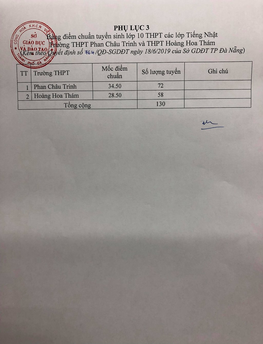 k3-diem-chuan-vao-lop-10-nam-2019-da-nang-diem-chuan-tuyen-sinh-lop-10-nam-2019-da-nang-diem-chuan-thi-vao-10-cac-truong-thpt-da-nang.jpg