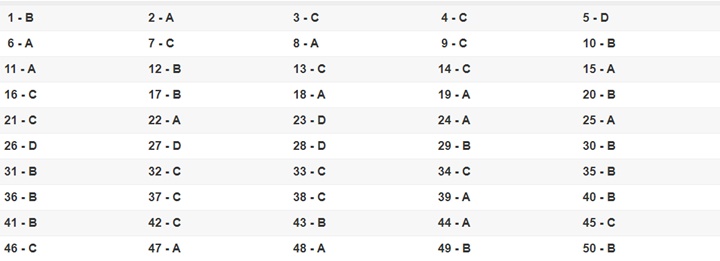 Đáp án 24 mã đề môn Toán kỳ thi THPT quốc gia 2019