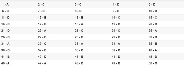 Đáp án 24 mã đề môn Toán kỳ thi THPT quốc gia 2019