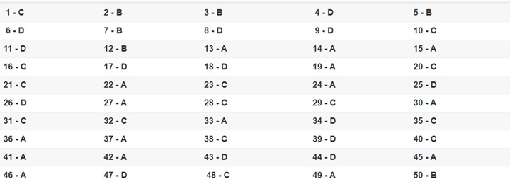 Đáp án 24 mã đề môn Toán kỳ thi THPT quốc gia 2019