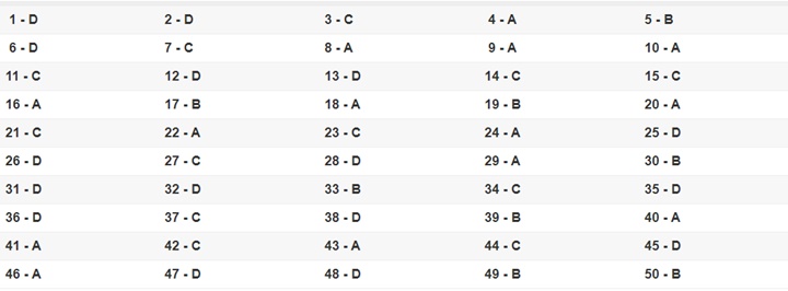Đáp án 24 mã đề môn Toán kỳ thi THPT quốc gia 2019