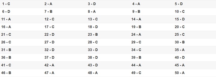 Đáp án 24 mã đề môn Toán kỳ thi THPT quốc gia 2019