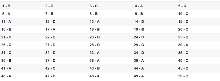 Đáp án 24 mã đề môn Toán kỳ thi THPT quốc gia 2019