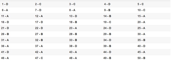 Đáp án 24 mã đề môn Toán kỳ thi THPT quốc gia 2019