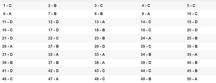 Đáp án 24 mã đề môn Toán kỳ thi THPT quốc gia 2019