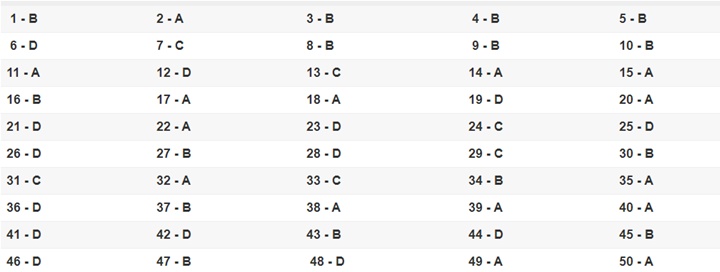 Đáp án 24 mã đề môn Toán kỳ thi THPT quốc gia 2019