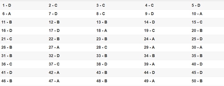 Đáp án 24 mã đề môn Toán kỳ thi THPT quốc gia 2019