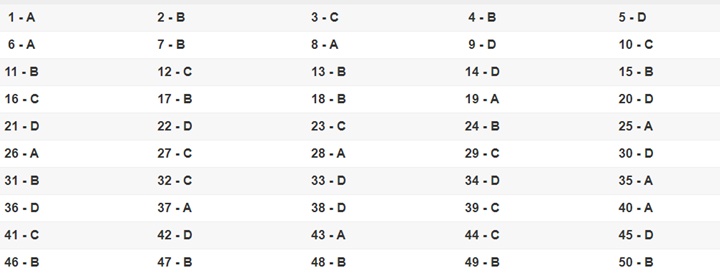 Đáp án 24 mã đề môn Toán kỳ thi THPT quốc gia 2019