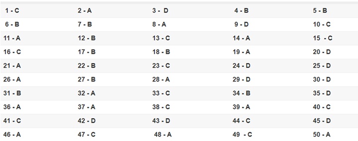 Đáp án 24 mã đề môn Toán kỳ thi THPT quốc gia 2019