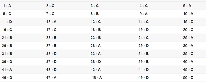 Đáp án 24 mã đề môn Toán kỳ thi THPT quốc gia 2019