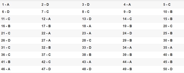 Đáp án 24 mã đề môn Toán kỳ thi THPT quốc gia 2019