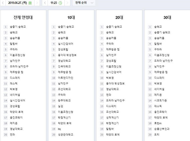 Dan mang Han noi ve vu Song - Song ly hon: 'Dau buon nhu mat di ky uc' hinh anh 1