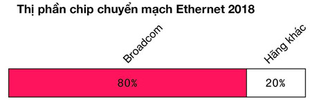 Cong nghe Trung Quoc phu thuoc My nhu the nao hinh anh 2