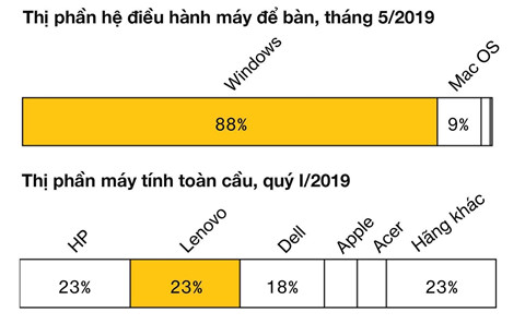 Cong nghe Trung Quoc phu thuoc My nhu the nao hinh anh 3
