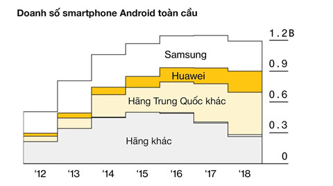 Cong nghe Trung Quoc phu thuoc My nhu the nao hinh anh 4