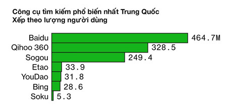 Cong nghe Trung Quoc phu thuoc My nhu the nao hinh anh 6 