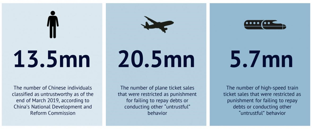 Trung Quoc sap chinh thuc 'cham diem' 1,4 ty cong dan hinh anh 3