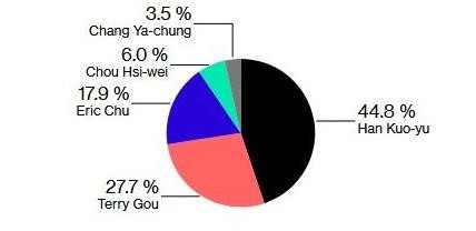Ty phu san xuat iPhone vo mong tro thanh 'Donald Trump cua Dai Loan' hinh anh 1