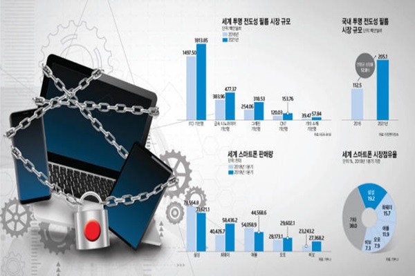 “Không có linh kiện Nhật, ngay cả Samsung cũng không thể sản xuất smartphone”