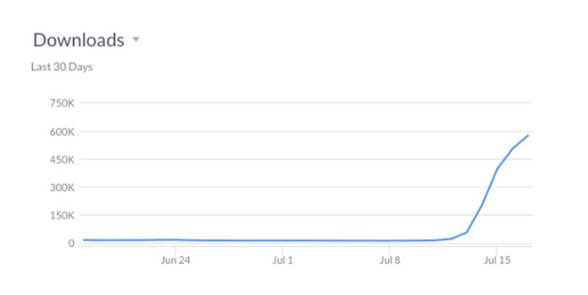 FaceApp bi canh bao, dan mang the gioi van tai ve am am hinh anh 1