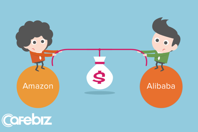 Alibaba thách thức Amazon, triển khai nền tảng B2B dành cho các công ty Mỹ, thu phí thấp hơn đối thủ, tham vọng chiếm lĩnh thị trường lớn gấp 6 lần bán lẻ trực tuyến - Ảnh 1.