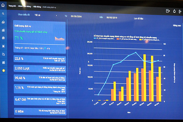Bộ TT&TT sẽ quản lý bằng hệ thống đánh giá & giám sát KPI
