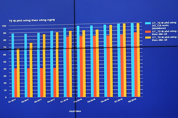 Bộ TT&TT sẽ quản lý bằng hệ thống đánh giá & giám sát KPI