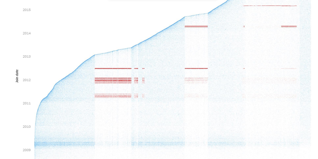 'Nha may follower' - cong cu xay dung danh tieng ao tren mang xa hoi hinh anh 3