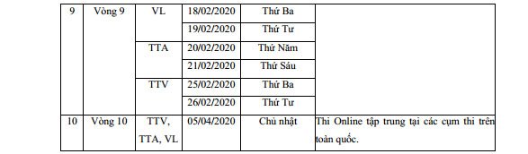 Mở vòng đầu tiên cuộc thi giải Toán, Vật lí qua mạng Internet năm học 2019-2020 vào ngày 10/9 | ViOlympic năm học 2019 – 2020 mở vòng đầu tiên vào ngày mai | Lịch mở vòng thi ViOlympic năm học 2019 - 202