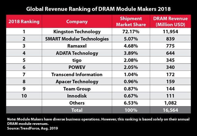 global_revenue_ranking_2018.jpg