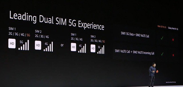 Căn bệnh mê số và mê... Apple, Samsung đến khó hiểu của Huawei - Ảnh 5.