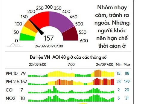 Hướng dẫn xem chỉ số chất lượng không khí ở Việt Nam