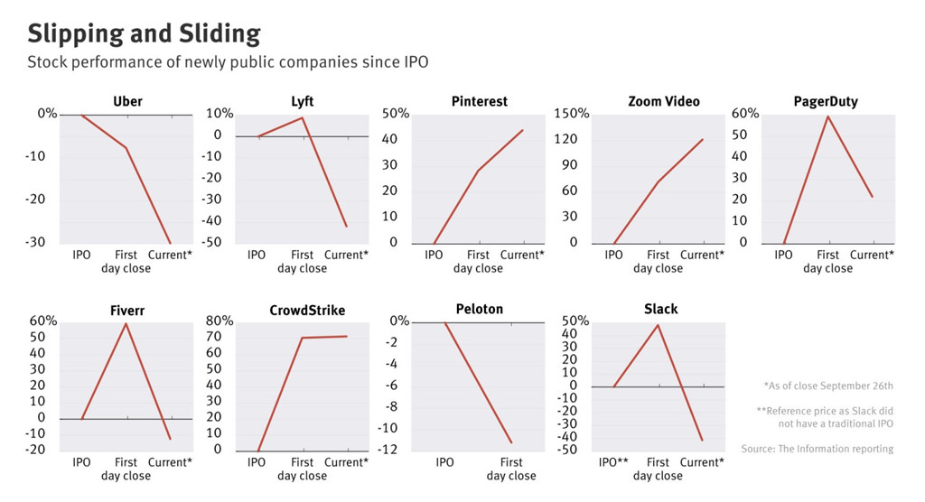 Cu lua 37 ty USD WeWork va nhung chu ky lan gia danh cong nghe hinh anh 2