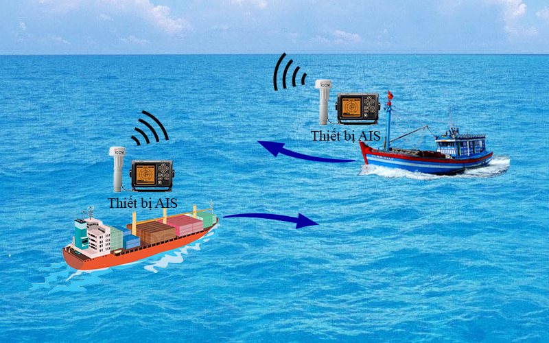 Sự cần thiết của thiết bị nhận dạng tự động AIS đối với an toàn tàu cá như thế nào?