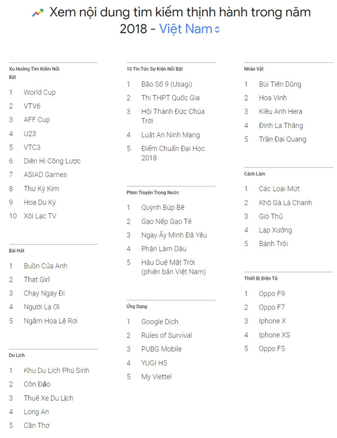 Ket qua xo so duoc nguoi Viet tim kiem nhieu tren Internet hinh anh 1