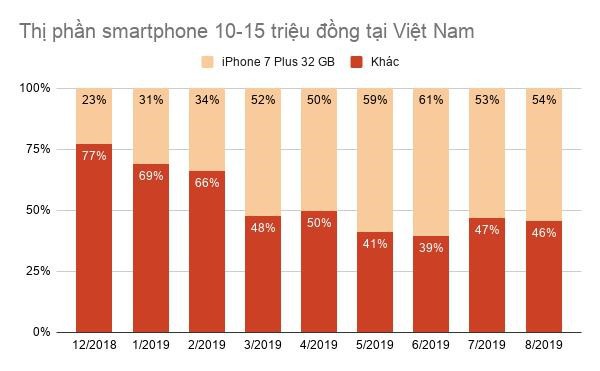 'Apple vẫn chỉ coi Việt Nam là thị trường hạng 3'