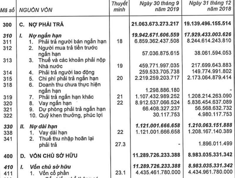 Tham vọng số 1, đại gia Nguyễn Đức Tài ôm khối nợ gần 1 tỷ USD