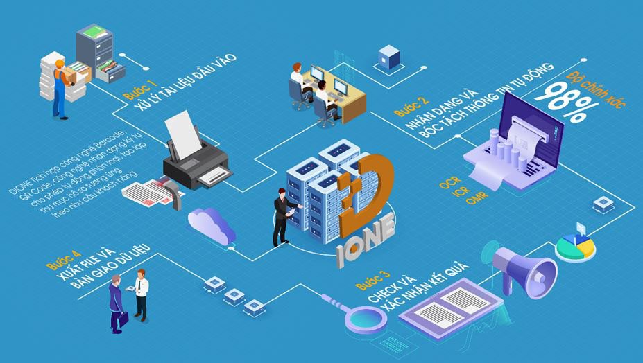 Hệ thống số hóa thông minh D-IONE của FSI nhận giải Ba Nhân tài Đất Việt 2019 | Giải pháp số hóa thông minh D-IONE giúp tiết kiệm 50% chi phí triển khai