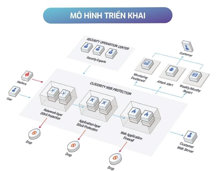 Doanh nghiệp Việt - Sai lầm khi chưa thực sự chú trọng đến việc bảo vệ website