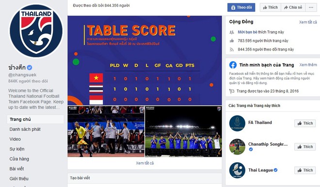 Fanpage bong da Thai Lan cam cua cu dan mang Viet Nam hinh anh 1