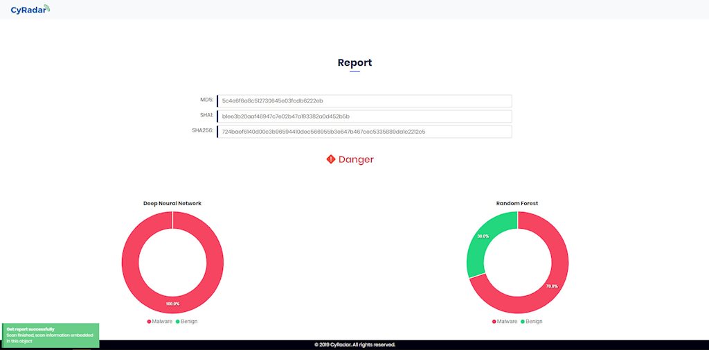 Startup CyRadar ra mắt hệ thống phân tích mối nguy hại sử dụng trí tuệ nhân tạo | Ra mắt hệ thống phân tích mối nguy hại sử dụng trí tuệ nhân tạo CyRadar AI Engine 