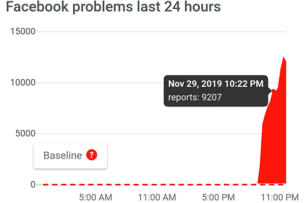 Facebook gặp sự cố nghiêm trọng: Không thể đăng nhập, gửi ảnh