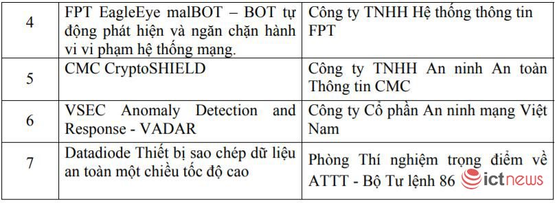 Công bố 25 sản phẩm, dịch vụ an toàn thông tin Việt Nam được bình chọn năm 2019 | Sản phẩm của Viettel, BKAV, CMC, MK được bình chọn “Sản phẩm ATTT chất lượng cao” 2019 | Viettel “ẵm” 10/25 sản phẩm, dịch vụ ATTT “Make in Vietnam” chất lượng cao 2019